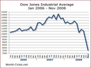 what happened to working capital in Dallas